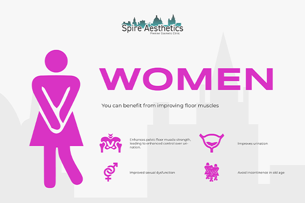 Image of Ems urge incontinence treatment Stoke upon Trent benefits