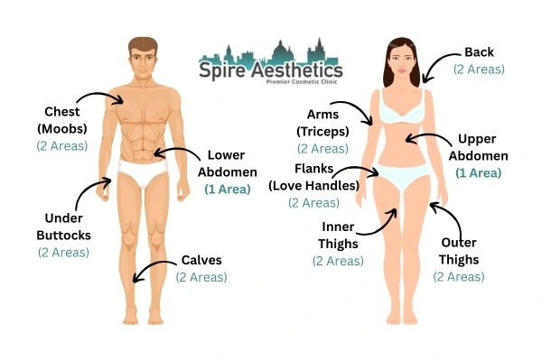 Cryolipolysis Prices Stoke upon Trent