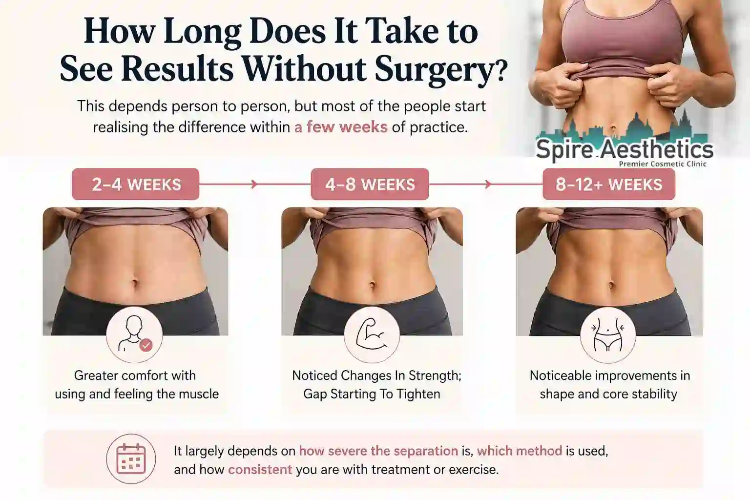 How Long Does It Take to See Results Without Surgery Stoke upon Trent?